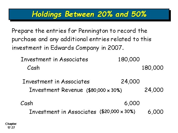 Holdings Between 20% and 50% Prepare the entries for Pennington to record the purchase