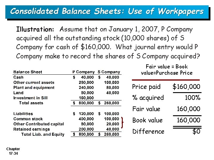 Consolidated Balance Sheets: Use of Workpapers Illustration: Assume that on January 1, 2007, P