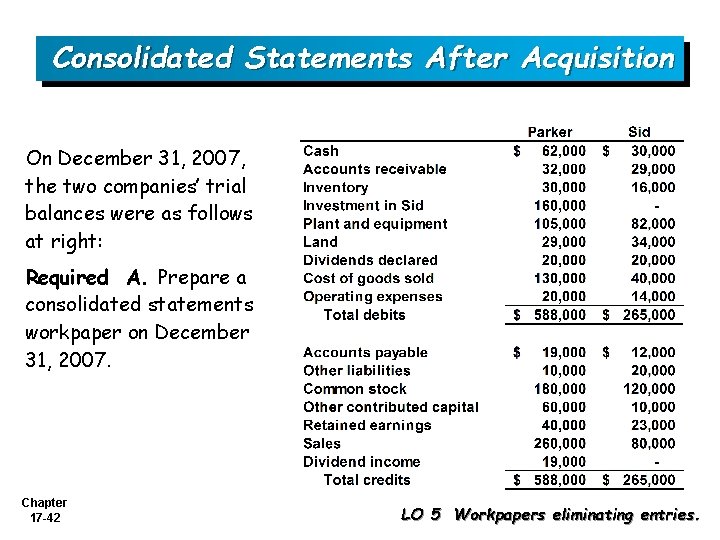 Consolidated Statements After Acquisition On December 31, 2007, the two companies’ trial balances were