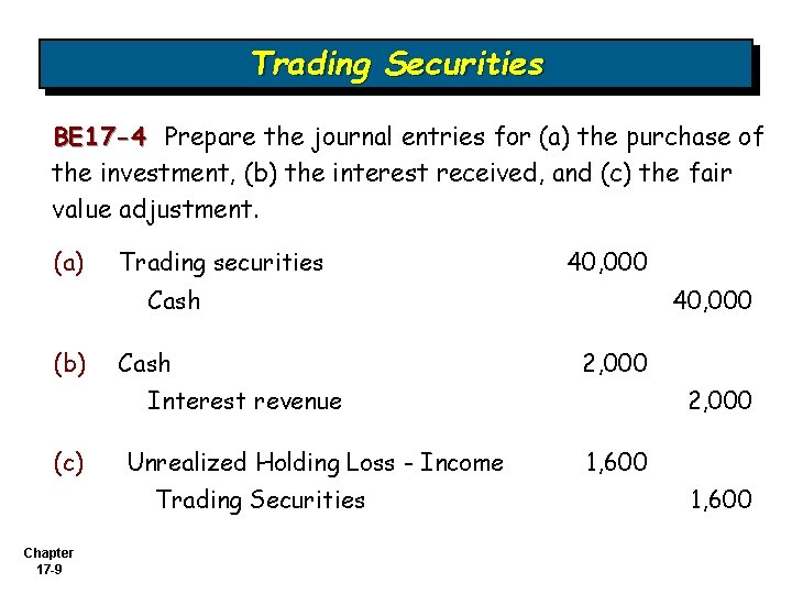 Trading Securities BE 17 -4 Prepare the journal entries for (a) the purchase of