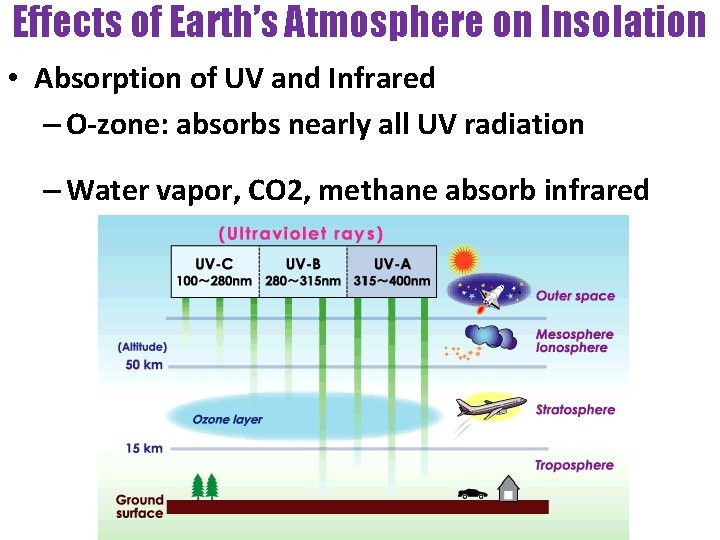 Effects of Earth’s Atmosphere on Insolation • Absorption of UV and Infrared – O-zone: