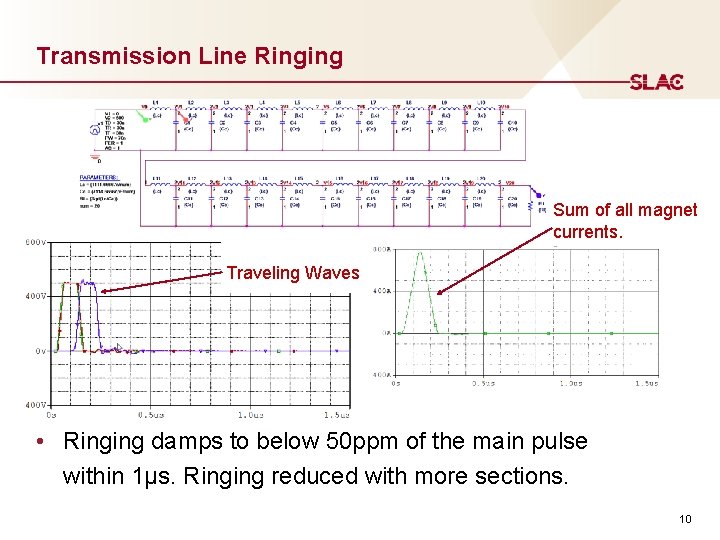 Transmission Line Ringing Sum of all magnet currents. Traveling Waves • Ringing damps to