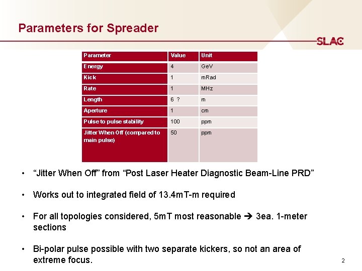 Parameters for Spreader Parameter Value Unit Energy 4 Ge. V Kick 1 m. Rad