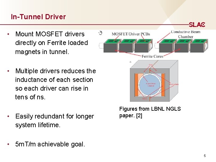 In-Tunnel Driver • Mount MOSFET drivers directly on Ferrite loaded magnets in tunnel. •