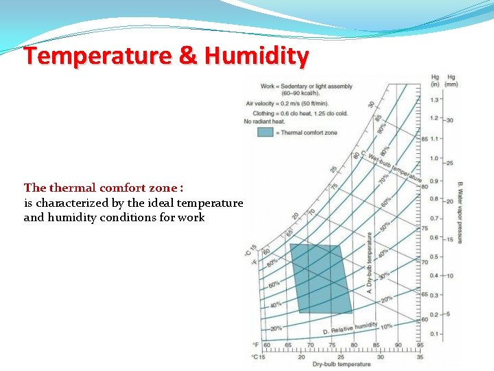 Temperature & Humidity The thermal comfort zone : is characterized by the ideal temperature