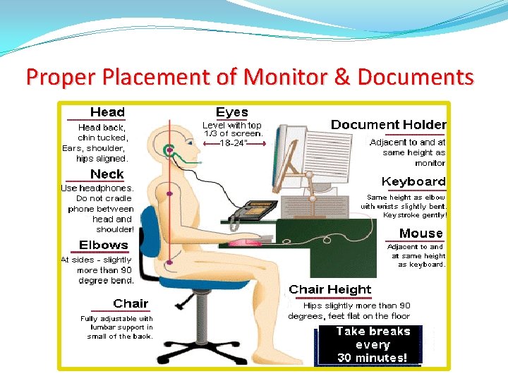 Proper Placement of Monitor & Documents 