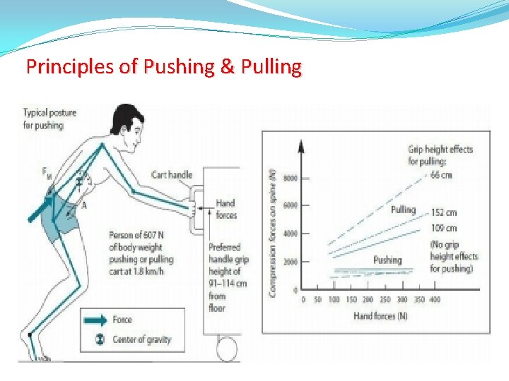 Principles of Pushing & Pulling 