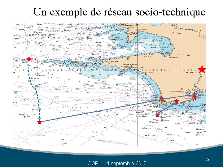 Un exemple de réseau socio-technique COPIL 14 septembre 2015 29 