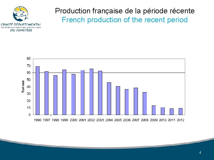 Production française de la période récente French production of the recent period 4 