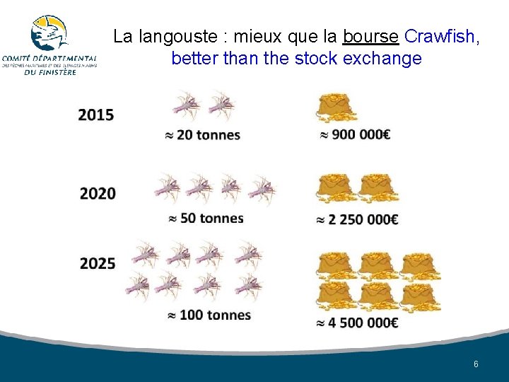 La langouste : mieux que la bourse Crawfish, better than the stock exchange 6