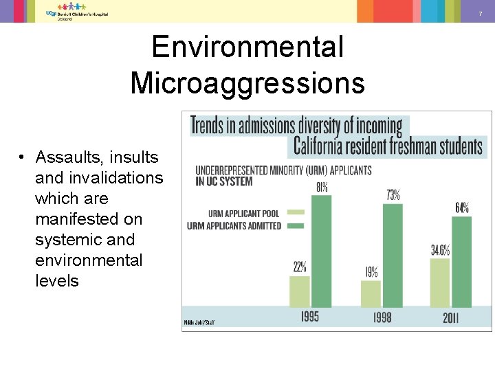 7 Environmental Microaggressions • Assaults, insults and invalidations which are manifested on systemic and