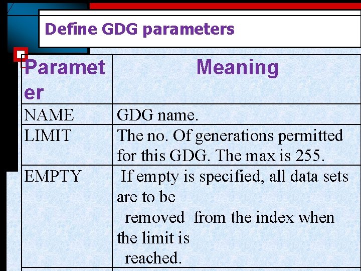 Define GDG parameters Paramet er NAME LIMIT EMPTY Meaning GDG name. The no. Of Define GDG parameters Paramet er NAME LIMIT EMPTY Meaning GDG name. The no. Of