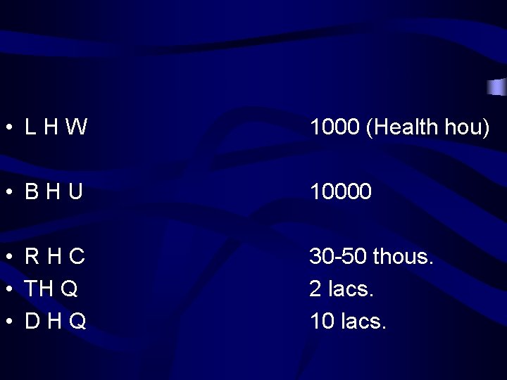  • LHW 1000 (Health hou) • BHU 10000 • RHC • TH Q