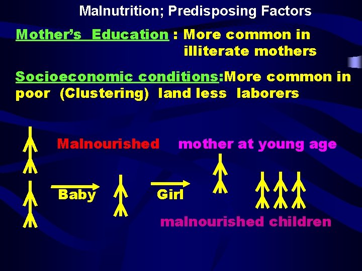 Malnutrition; Predisposing Factors Mother’s Education : More common in illiterate mothers Socioeconomic conditions: More