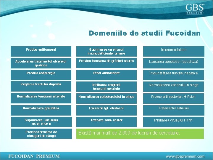 Domeniile de studii Fucoidan Produs antitumoral Suprimarea cu virusul imunodeficienței umane Imunomodulator Accelerarea tratamentul