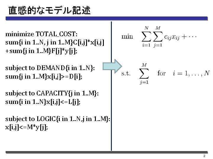 直感的なモデル記述 minimize TOTAL_COST: sum{i in 1. . N, j in 1. . M}C[i, j]*x[i,