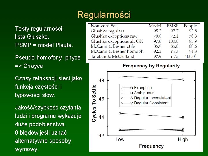 Regularności Testy regularności: lista Głuszko. PSMP = model Plauta. Pseudo-homofony phyce => Choyce Czasy