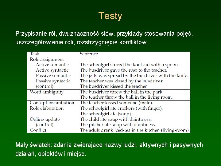 Testy Przypisanie ról, dwuznaczność słów, przykłady stosowania pojęć, uszczegółowienie roli, rozstrzygnięcie konfliktów. Mały światek: