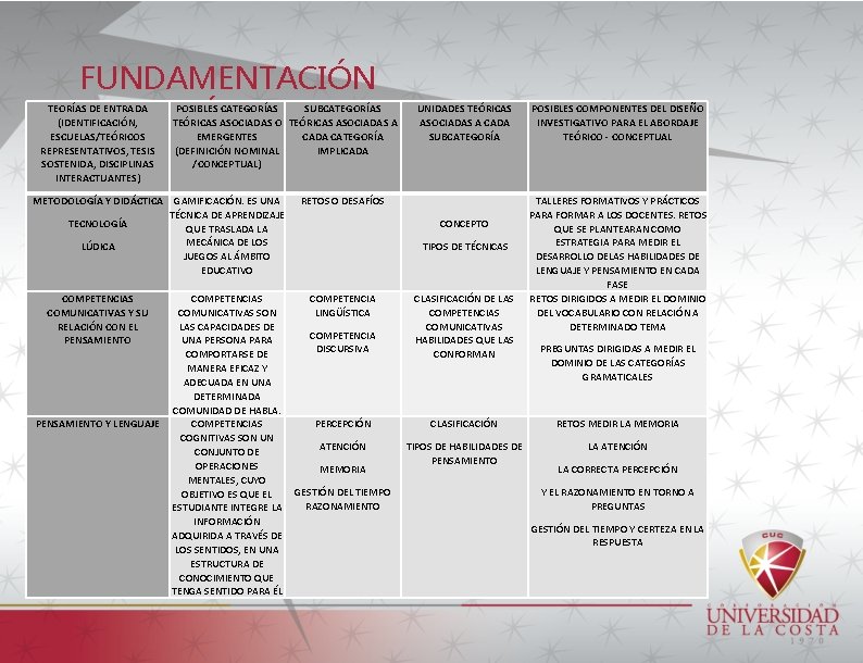 FUNDAMENTACIÓN TEÓRICA TEORÍAS DE ENTRADA (IDENTIFICACIÓN, ESCUELAS/TEÓRICOS REPRESENTATIVOS, TESIS SOSTENIDA, DISCIPLINAS INTERACTUANTES) METODOLOGÍA Y