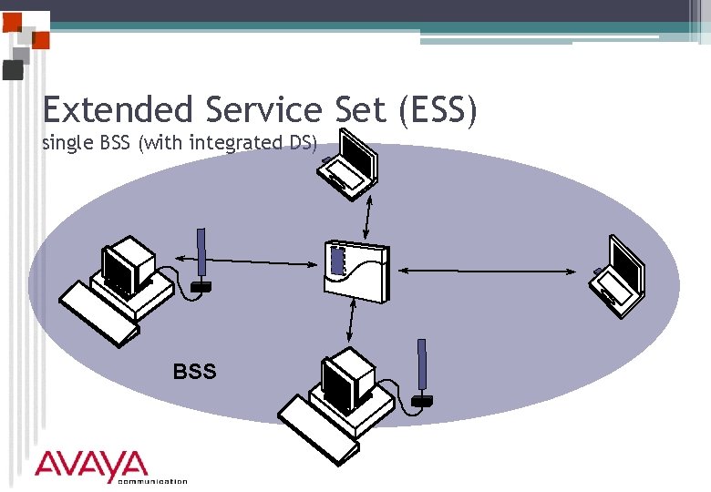 Extended Service Set (ESS) single BSS (with integrated DS) BSS 