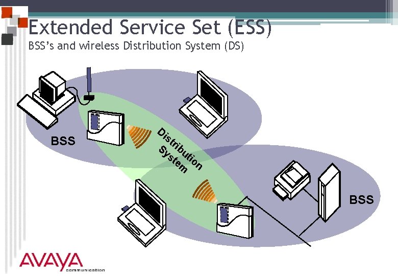 Extended Service Set (ESS) BSS’s and wireless Distribution System (DS) BSS Di st Sy