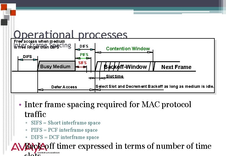 Operational processes Free access when medium Inter-Frame is free longer than Spacing DIFS Contention