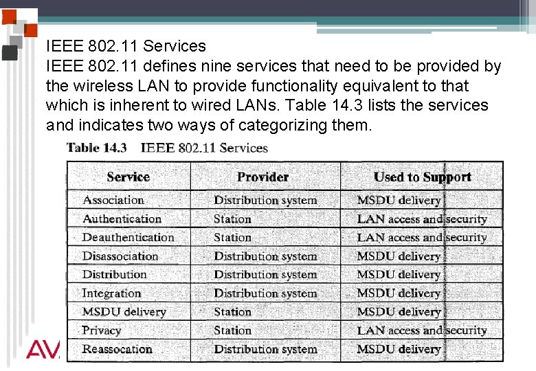 IEEE 802. 11 Services IEEE 802. 11 defines nine services that need to be