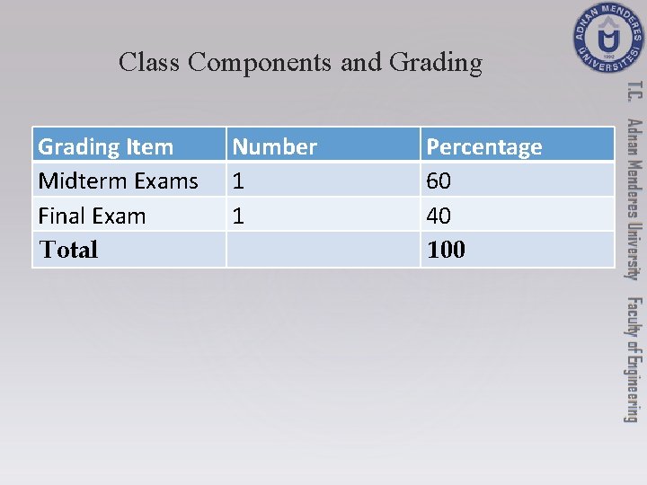 Class Components and Grading Item Midterm Exams Final Exam Total Number 1 1 Percentage Class Components and Grading Item Midterm Exams Final Exam Total Number 1 1 Percentage