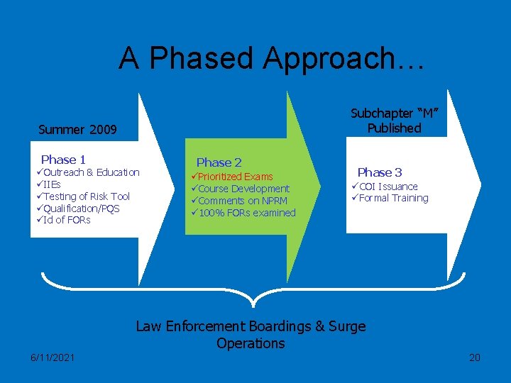 A Phased Approach… Subchapter “M” Published Summer 2009 Phase 1 üOutreach & Education üIIEs