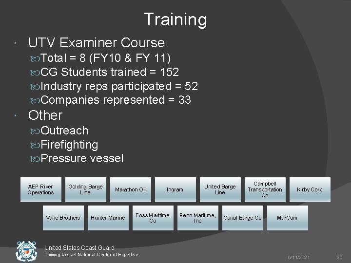 Training UTV Examiner Course Total = 8 (FY 10 & FY 11) CG Students