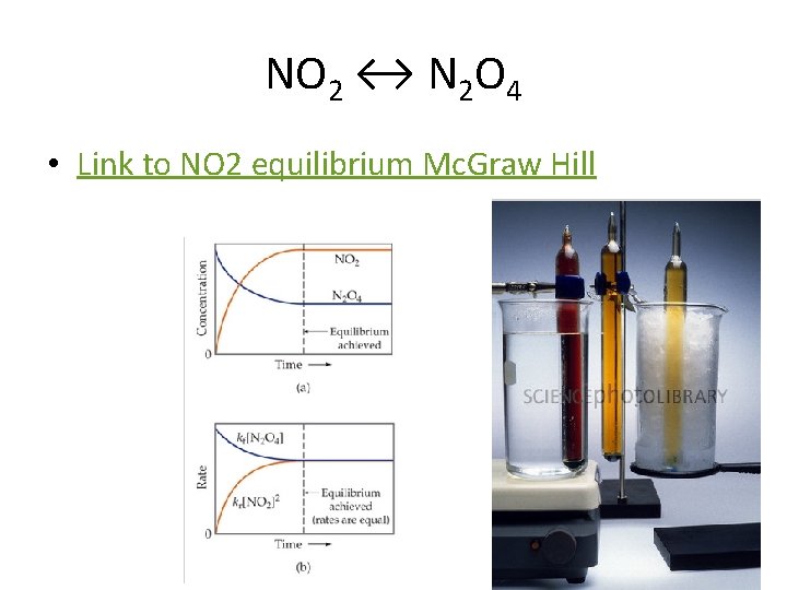 NO 2 ↔ N 2 O 4 • Link to NO 2 equilibrium Mc.