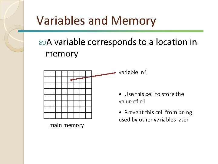 Variables and Memory A variable corresponds to a location in memory variable n 1