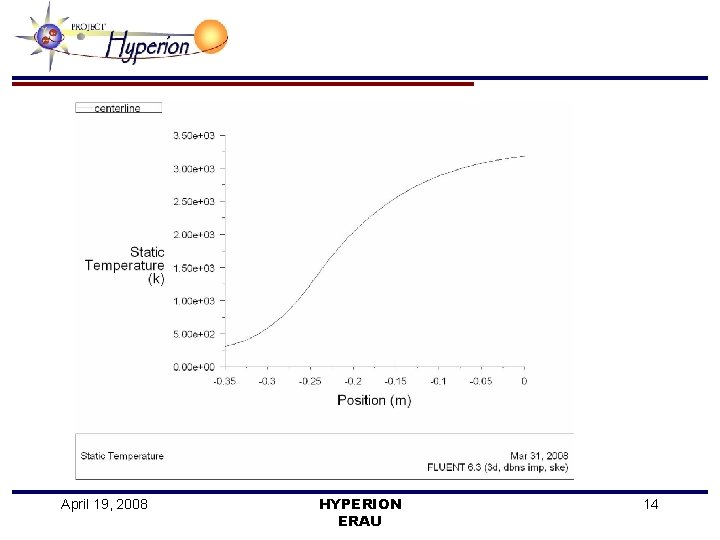 April 19, 2008 HYPERION ERAU 14 