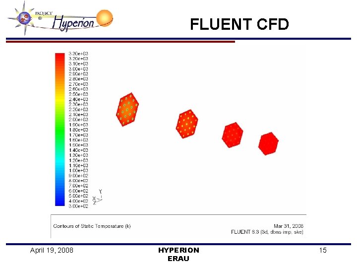 FLUENT CFD April 19, 2008 HYPERION ERAU 15 