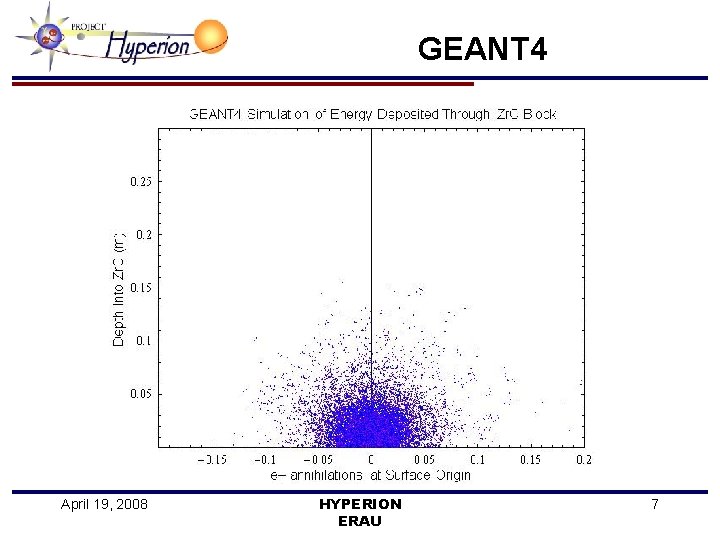 GEANT 4 April 19, 2008 HYPERION ERAU 7 