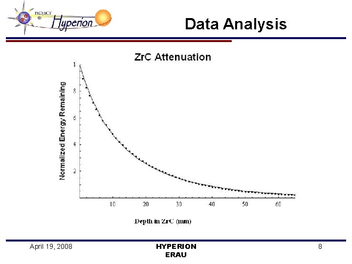 Data Analysis April 19, 2008 HYPERION ERAU 8 