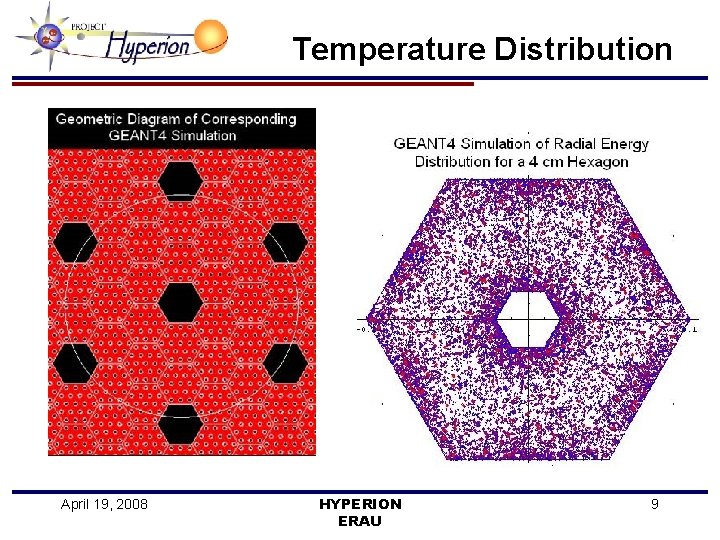 Temperature Distribution April 19, 2008 HYPERION ERAU 9 