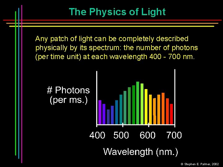 The Physics of Light Any patch of light can be completely described physically by The Physics of Light Any patch of light can be completely described physically by