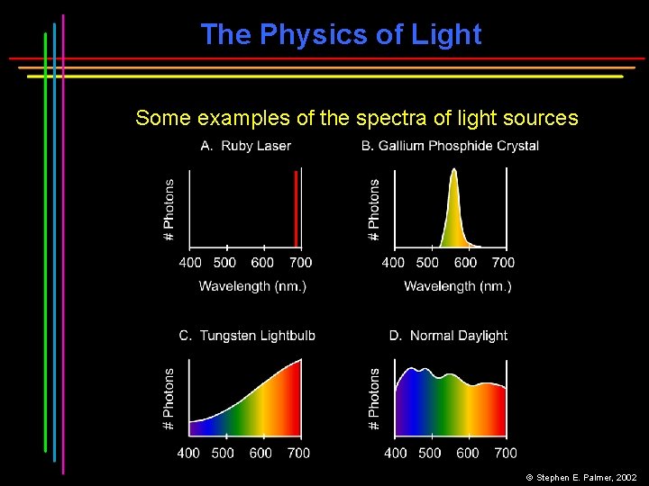 The Physics of Light Some examples of the spectra of light sources © Stephen The Physics of Light Some examples of the spectra of light sources © Stephen