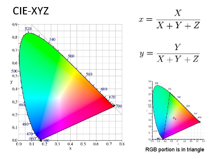 CIE-XYZ RGB portion is in triangle CIE-XYZ RGB portion is in triangle