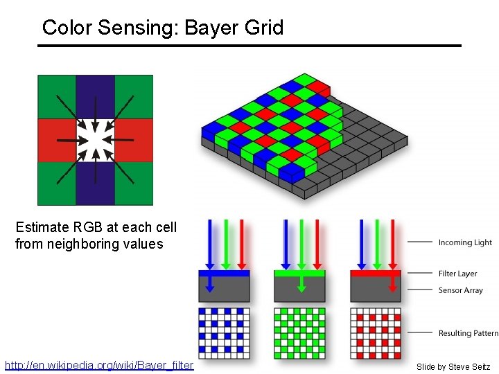 Color Sensing: Bayer Grid Estimate RGB at each cell from neighboring values http: //en. Color Sensing: Bayer Grid Estimate RGB at each cell from neighboring values http: //en.