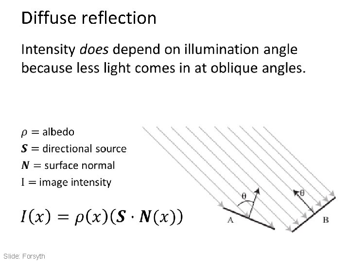 Diffuse reflection • Slide: Forsyth Diffuse reflection • Slide: Forsyth