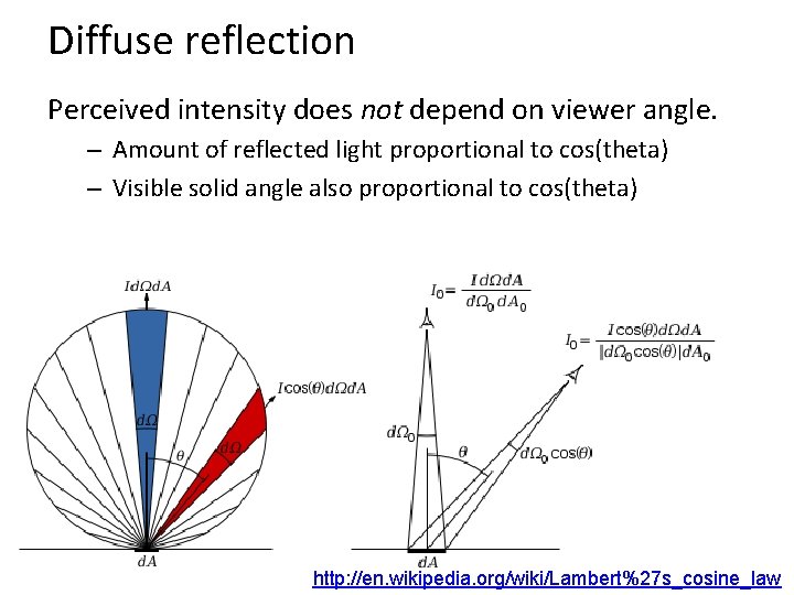 Diffuse reflection Perceived intensity does not depend on viewer angle. – Amount of reflected Diffuse reflection Perceived intensity does not depend on viewer angle. – Amount of reflected