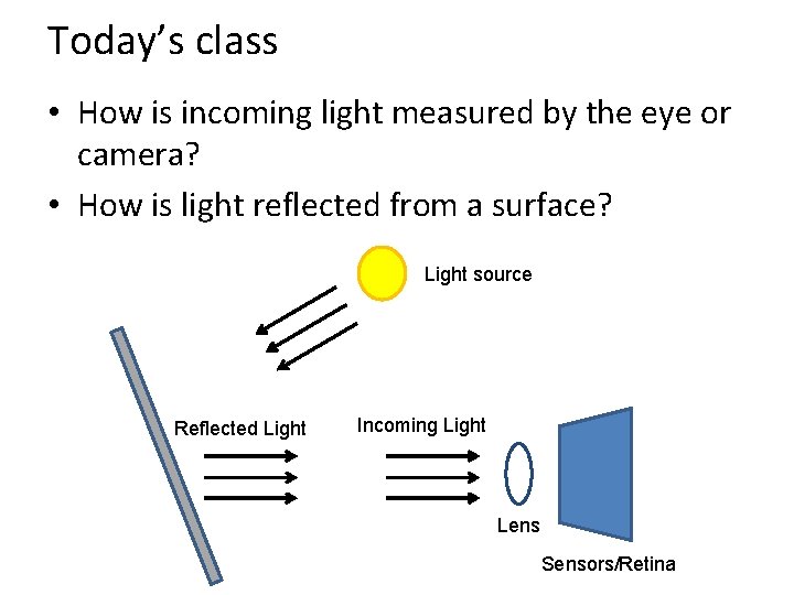 Today’s class • How is incoming light measured by the eye or camera? • Today’s class • How is incoming light measured by the eye or camera? •