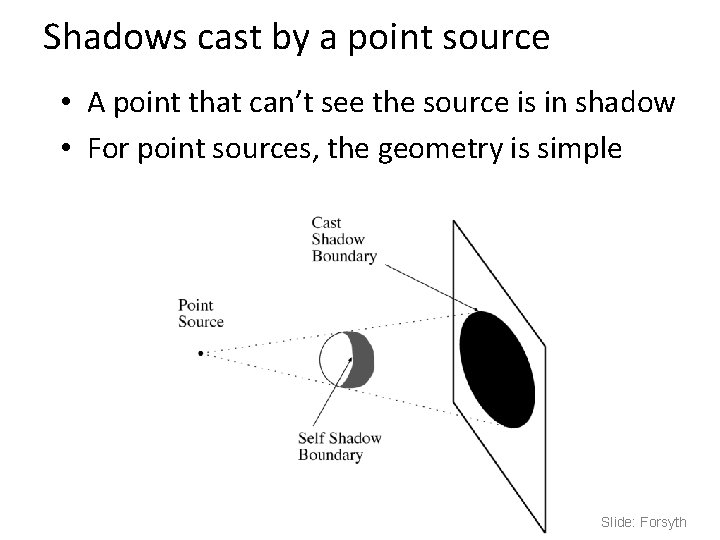 Shadows cast by a point source • A point that can’t see the source Shadows cast by a point source • A point that can’t see the source