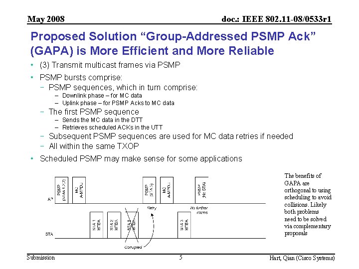 May 2008 doc. : IEEE 802. 11 -08/0533 r 1 Proposed Solution “Group-Addressed PSMP