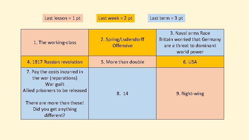 Last lesson = 1 pt Last week = 2 pt Last term = 3