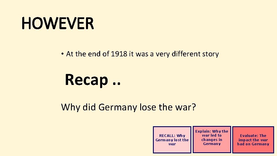 HOWEVER • At the end of 1918 it was a very different story Recap.