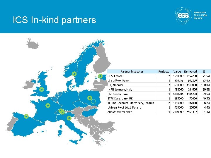 ICS In-kind partners 