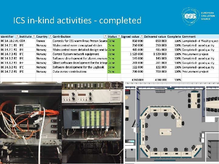 ICS in-kind activities - completed 12 
